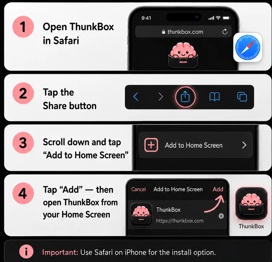 Four steps: open thunkbox.com in Safari, tap Share, tap Add to Home Screen, tap Add.